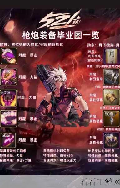 探秘 DNF 手游，哪个跨区生意最火爆？