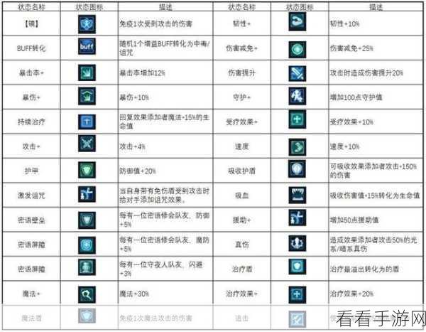 魔法王权秘籍，全面解析各类神奇 Buff