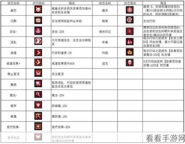 魔法王权秘籍，全面解析各类神奇 Buff