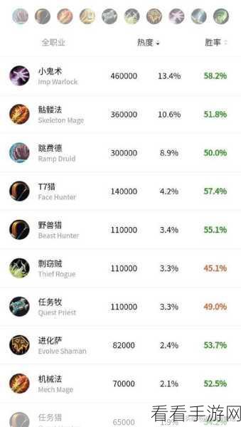 圣骑士荣耀，揭秘炉石传说高分无敌卡组搭配策略