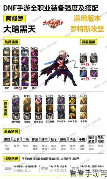 地下城与勇士，魔法师顶级装备搭配指南
