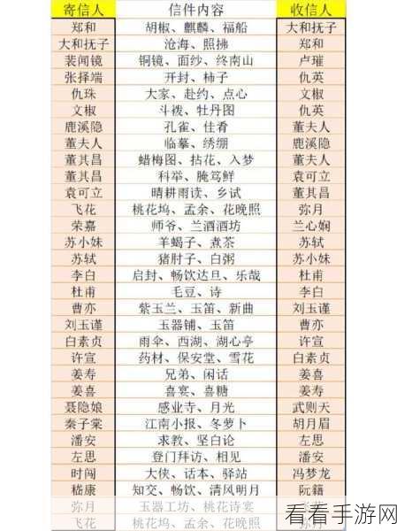 郑和航海奇遇，江南百景图人物深度解析及法宝属性揭秘
