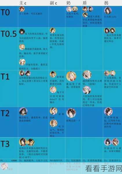 代号鸢5-10高难挑战通关秘籍，策略与技巧大揭秘