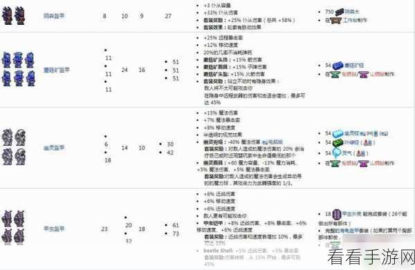 泰拉瑞亚深度解析，甲虫套装威力全开，属性配方全揭秘