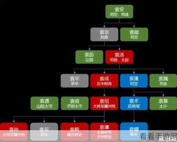 三国士族剽大城，理论与现实的碰撞
