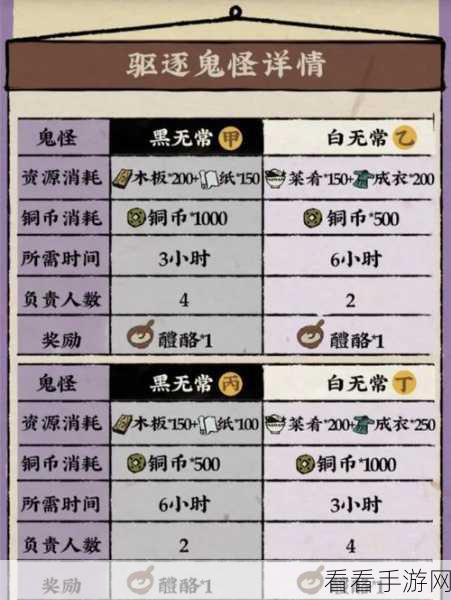 手游攻略揭秘,江南百景图中黑白无常的驱散之道