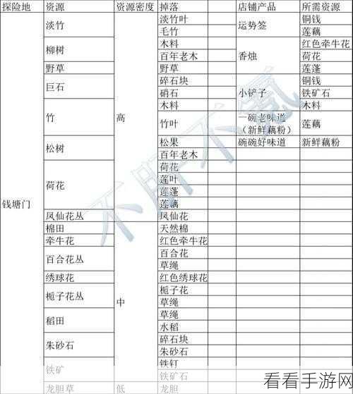 江南百景图财富秘籍，揭秘最赚钱的店铺与经营策略