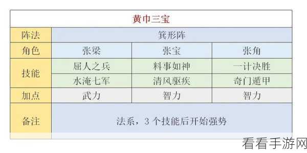 三国志，曹操赵云领衔，开荒无敌阵容攻略大揭秘