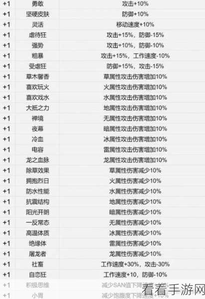 幻兽帕鲁竞技场，羽箭射手技能词条搭配制胜攻略