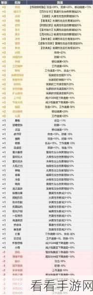 幻兽帕鲁竞技场，羽箭射手技能词条搭配制胜攻略