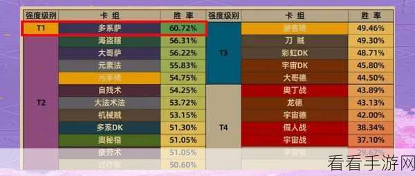 炉石传说深度解析，麦迪文节奏法夺冠卡组全揭秘