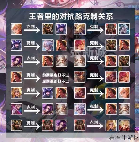 深度解析，王者中三炮的复杂关系网