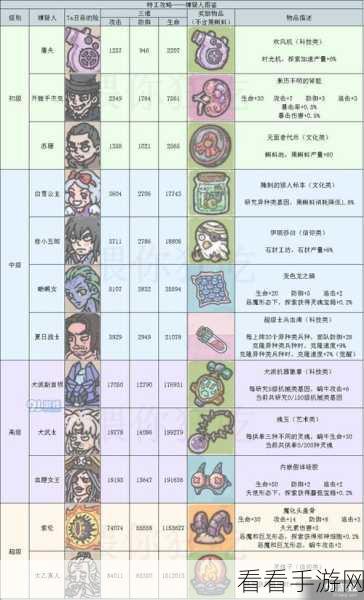 揭秘最强蜗牛秘宝系统，珍稀奖励全解析