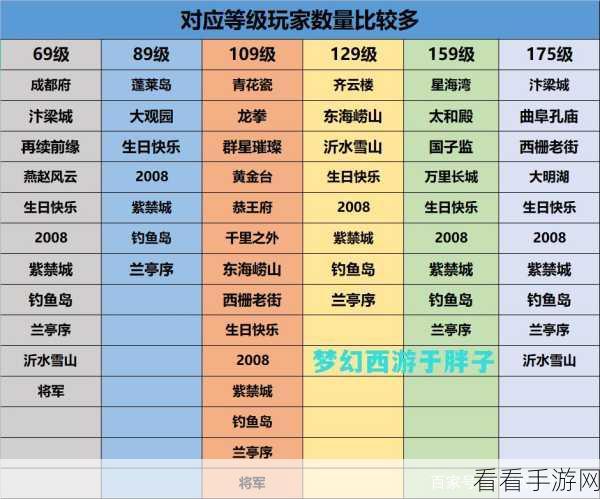 梦幻西游百区平转抢订秘籍，独家技巧助你领先一步，赢在起跑线！