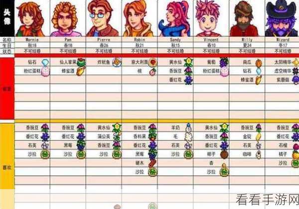 星露谷物语深度攻略，解锁潘妮剧情的完美选择