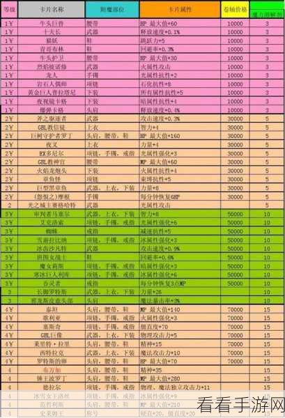DNF 手游，卡片升级秘籍，高收益潜力卡种全解析
