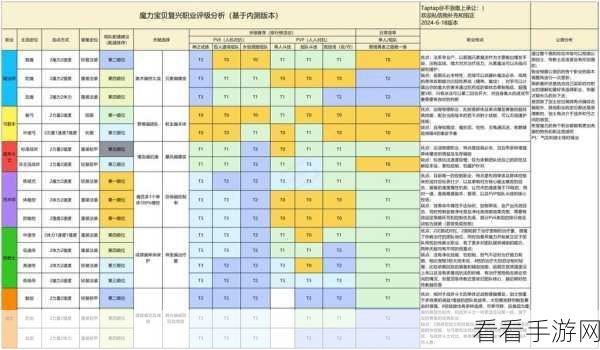 魔力宝贝新手必知，畅玩魔力世界的全方位指南
