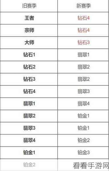 使命召唤手游S4赛季排位继承全解析，段位晋升与降级规则详解