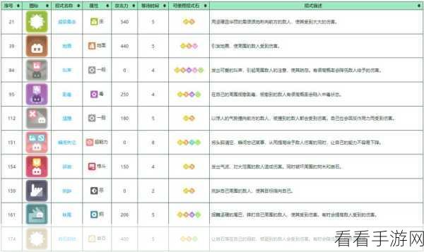 宝可梦大探险，P槽深度解析与高效查看攻略