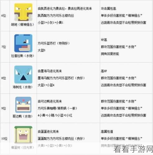 宝可梦大探险，藏宝图载具升级秘籍与高效寻宝技巧大公开