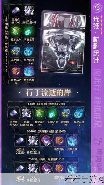 崩坏星穹铁道，黄泉等级突破材料全攻略