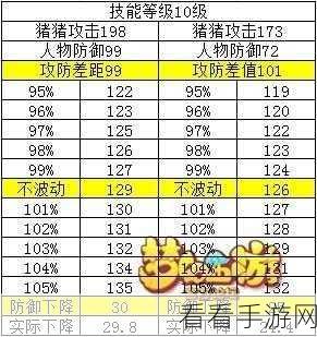 梦幻西游手游，生活技能的致胜秘诀与深度策略指南