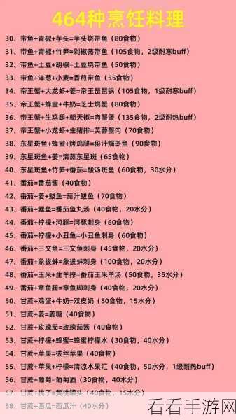 2024创造与魔法全新食谱大揭秘，烹饪大赛必备配方指南