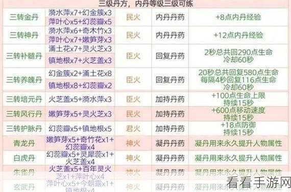 2024创造与魔法全新食谱大揭秘，烹饪大赛必备配方指南