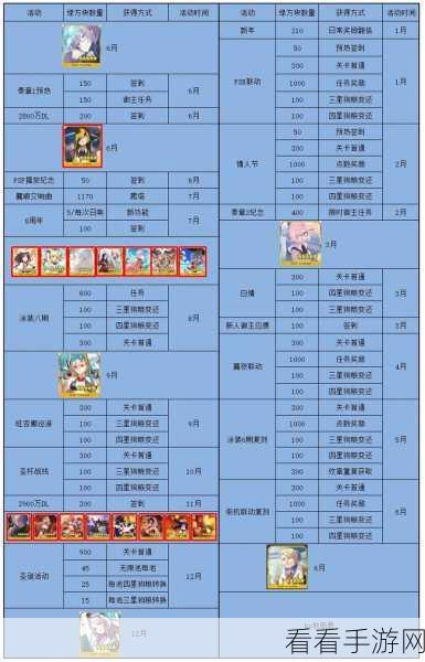 FGO玩家必看，提升羁绊点数的高效礼装全解析