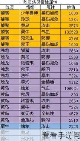 诛仙手游深度攻略，青云双阵灵最强搭配揭秘，登顶战力巅峰