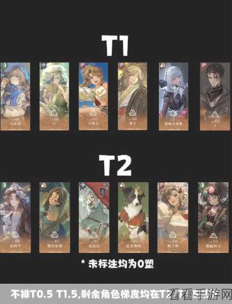 重返未来1999，顶尖角色强度梯度全解析，打造无敌阵容！