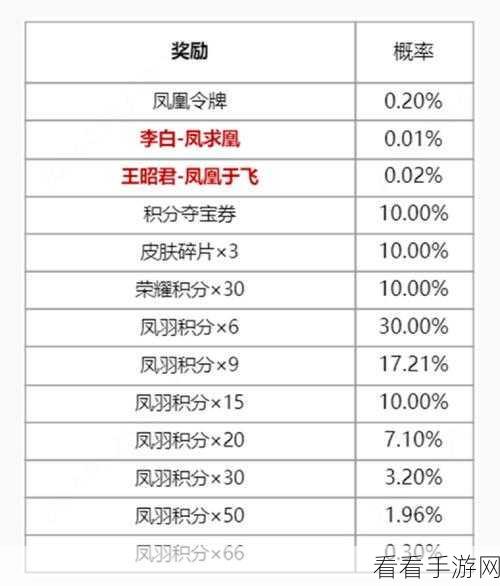 王者荣耀凤凰偕飞抽奖全解析，概率公示与高效抽取策略