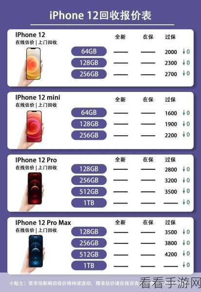苹果14过保后二手市场价值揭秘，高价回收策略与最新行情分析