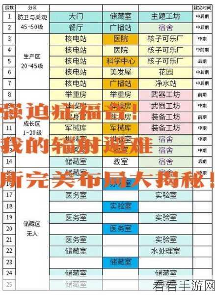 辐射避难所高手进阶，常见问题与高效解决技巧大揭秘