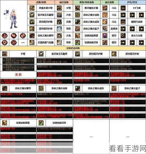 DNF60版本回顾，弹药专家顶级装备揭秘与加点攻略