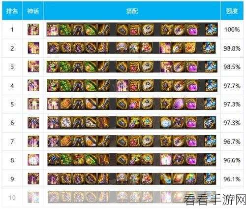 DNF 气功师远古 3 套装终极探秘与精准选择攻略