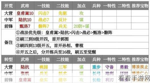 率土之滨，陆抗开荒阵容神级搭配指南