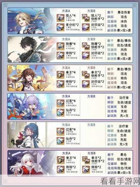 崩坏星穹铁道深度攻略，三月七遗器与光锥最优搭配解析