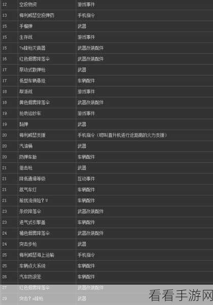 GTA5秘籍大揭秘，如何巧妙引发NPC内战？