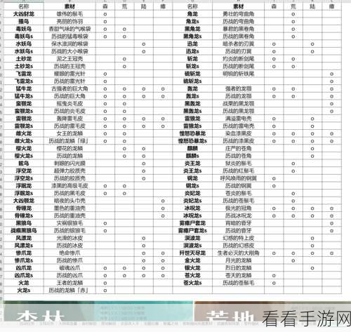 怪物猎人世界，冰原存储需求大揭秘！低配玩家必备指南