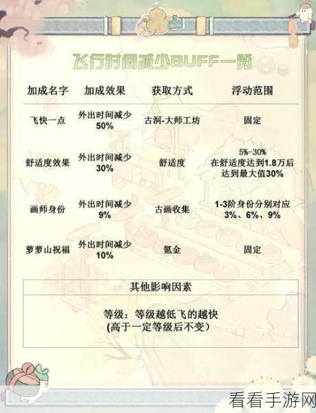 光遇魔法商店道具全揭秘，免费获取魔法技巧大放送