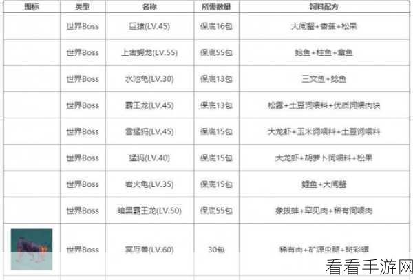 手游巨猿资质揭秘，创造与魔法中极品巨猿资质全解析