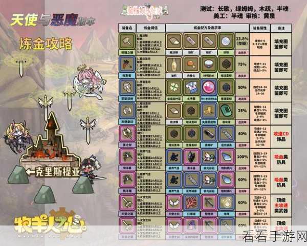 牧羊人之心雨林版本好感飙升秘籍