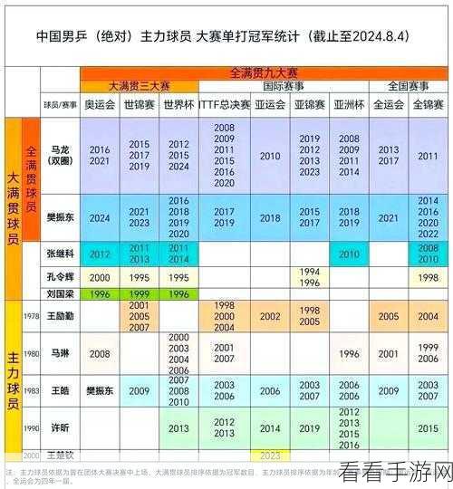 新赛季提百万胜率大揭秘！