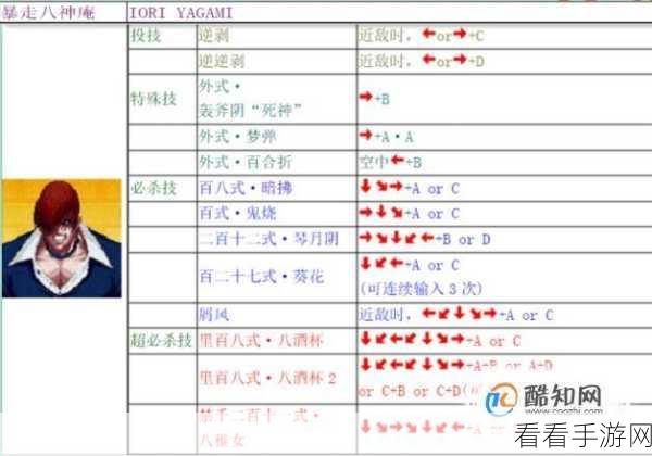 玩家票选！霸王丸配方优化，激战最具挑战环境