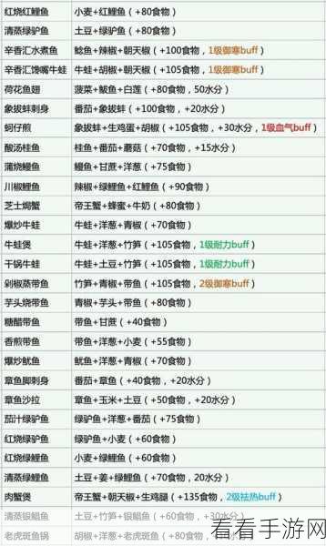 2024创造与魔法全新食谱烹饪大赛全攻略