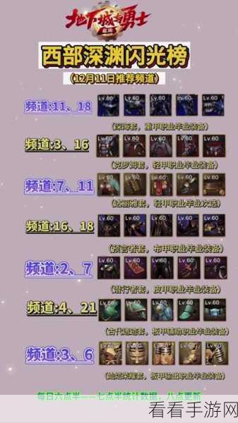 地下城与勇士，深度解析！玩家必备拓展券性价比之王