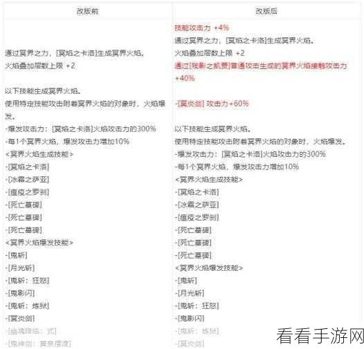DNF110级鬼泣武器精选，制式与CP武器深度剖析，打造极致输出