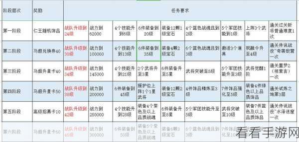 战魂无双新手必知，全方位玩法详解秘籍