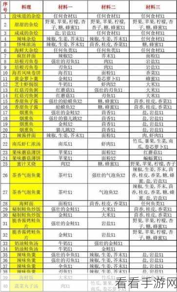 波西亚时光烹饪秘籍，解锁鱼羹制作与阀门获取攻略